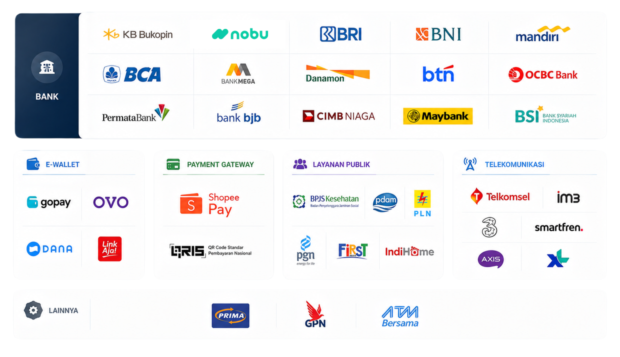 Logo bank dan lembaga keuangan yang dapat dilayani Agen Digital MAJU.